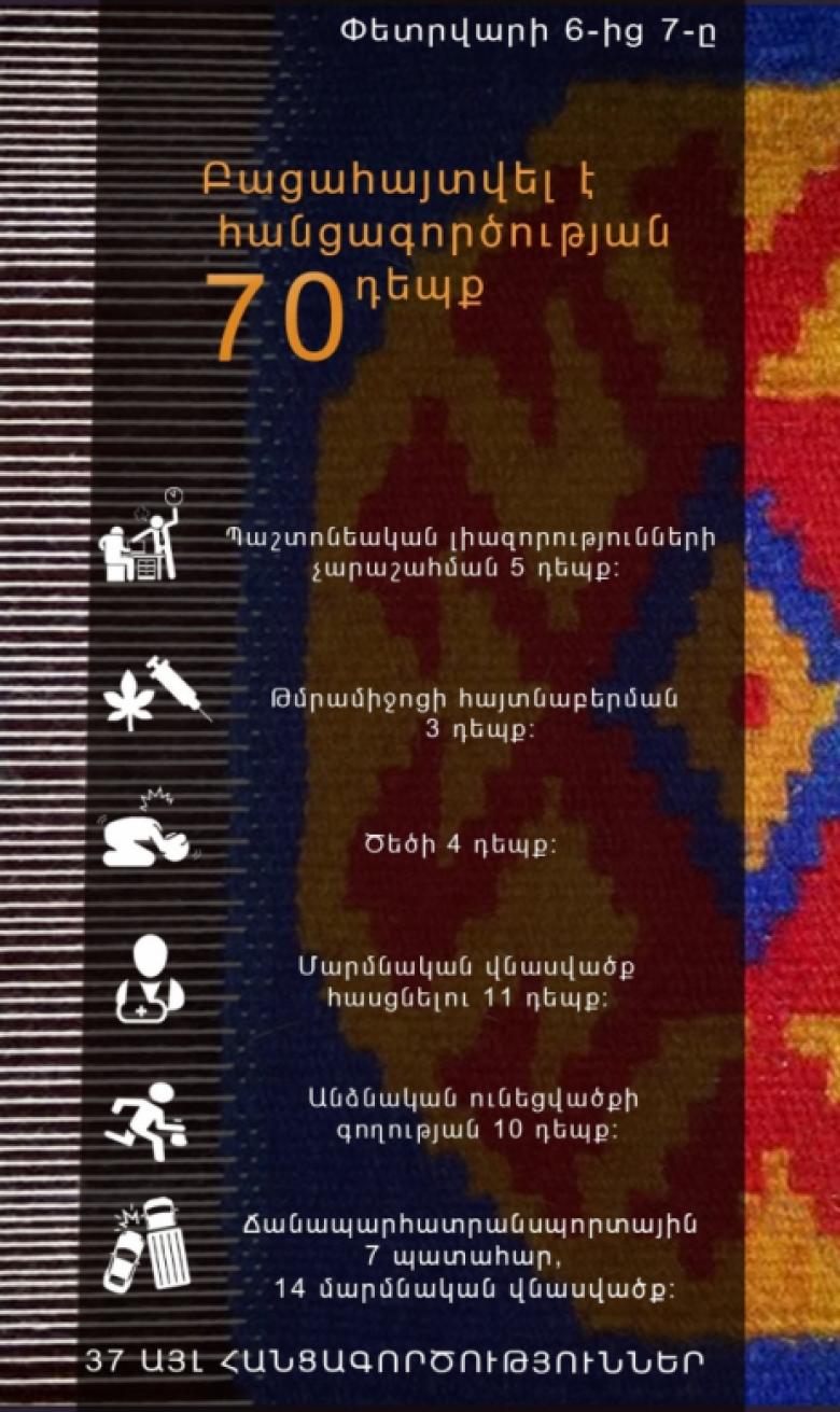 Օպերատիվ իրավիճակը հանրապետությունում փետրվարի 6-ից 7-ը