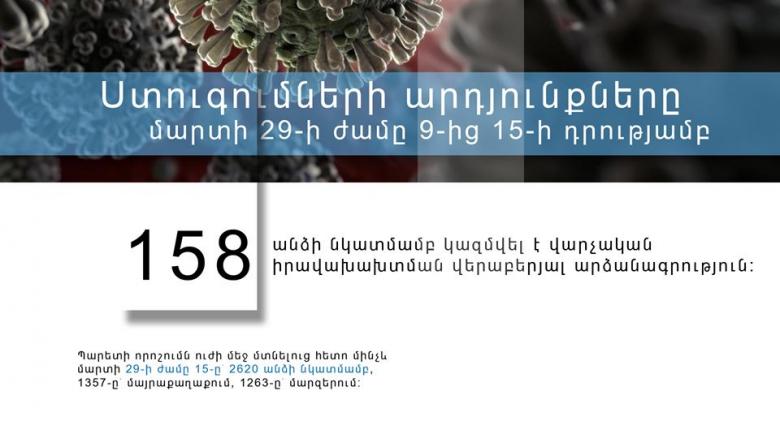 Ստուգման արդյունքները մարտի 29-ի ժամը 15-ի դրությամբ Ստուգման արդյունքները մարտի 29-ի ժամը 15-ի դրությամբ