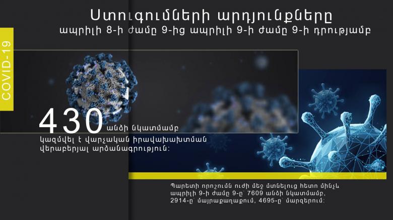 Ստուգման արդյունքները ապրիլի 8-ի ժամը 9-ից ապրիլի 9-ի ժամը 9-ի դրությամբ