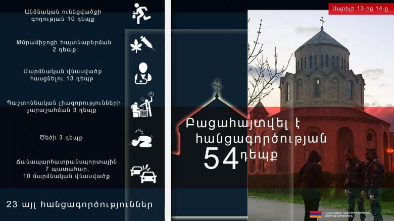 Օպերատիվ իրավիճակը հանրապետությունում ապրիլի 13-ից 14-ը