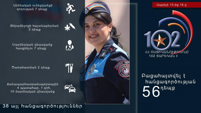 Օպերատիվ իրավիճակը հանրապետությունում ապրիլի 15-ից 16-ը