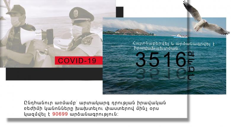 Հուլիսի 12․ Ստուգումներով հայտնաբերվել է օրինախախտման 3516 դեպք, խախտումների ընդհանուր թիվը 90699 է Հուլիսի 12․ Ստուգումներով հայտնաբերվել է օրինախախտման 3516 դեպք, խախտումների ընդհանուր թիվը 90699 է