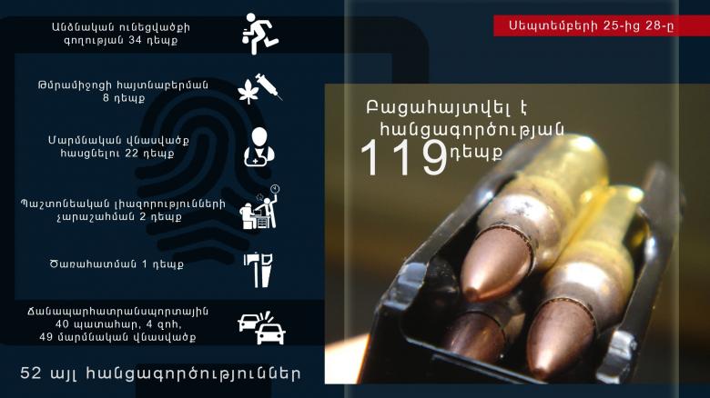 Օպերատիվ իրավիճակը հանրապետությունում սեպտեմբերի 25-ից 28-ը