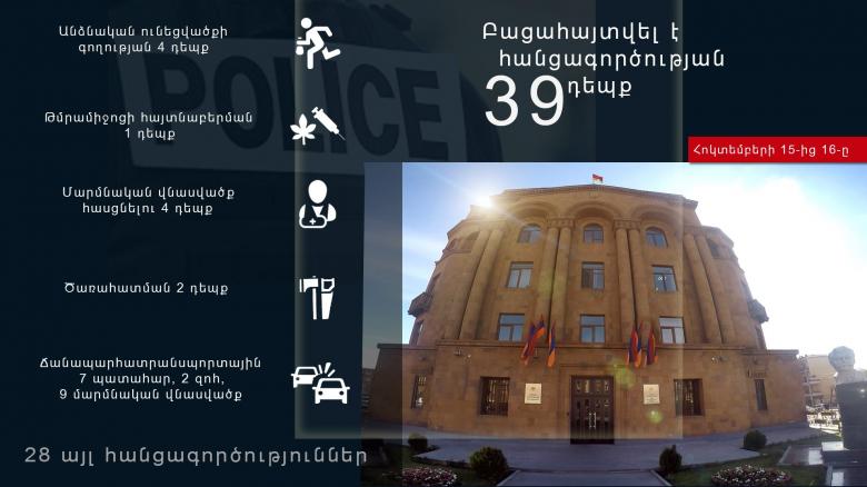 Օպերատիվ իրավիճակը հանրապետությունում հոկտեմբերի 15-ից 16-ը Օպերատիվ իրավիճակը հանրապետությունում հոկտեմբերի 15-ից 16-ը