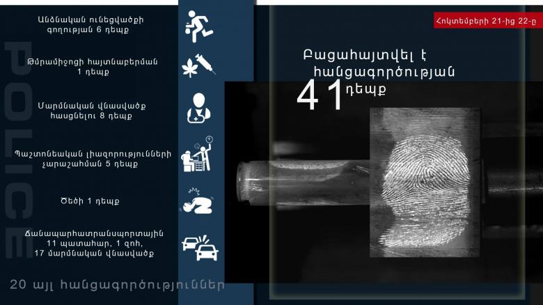 Криминальная хроника за сутки