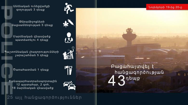 Օպերատիվ իրավիճակը հանրապետությունում նոյեմբերի 19-ից 20-ը