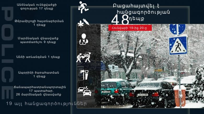Crime news daily report Crime news daily report