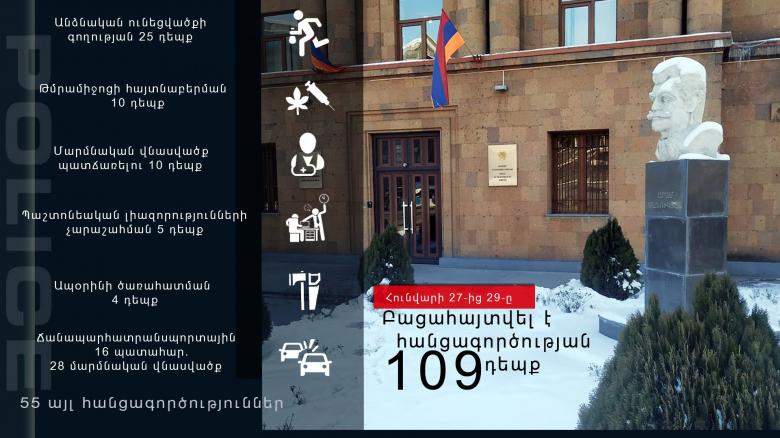 Crime news report for the period from 27 to 29 January, 2021 Crime news report for the period from 27 to 29 January, 2021