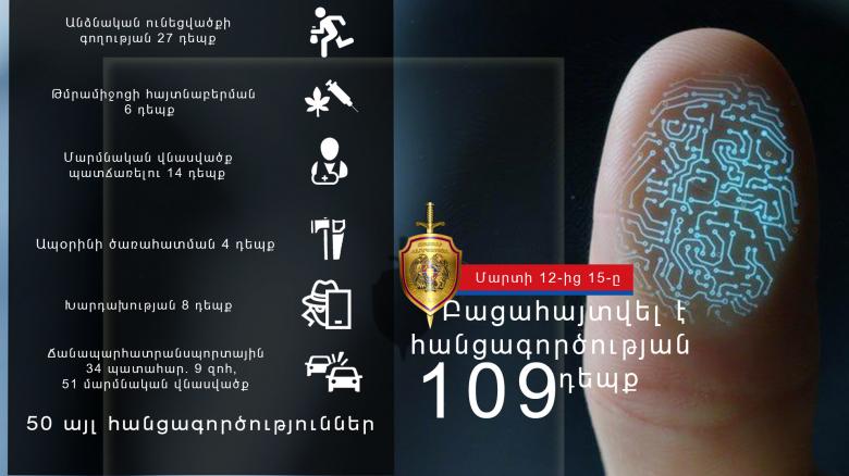 Օպերատիվ իրավիճակը հանրապետությունում մարտի 12-ից 15-ը