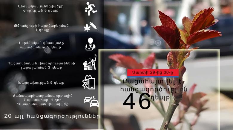 Crime news daily report Crime news daily report