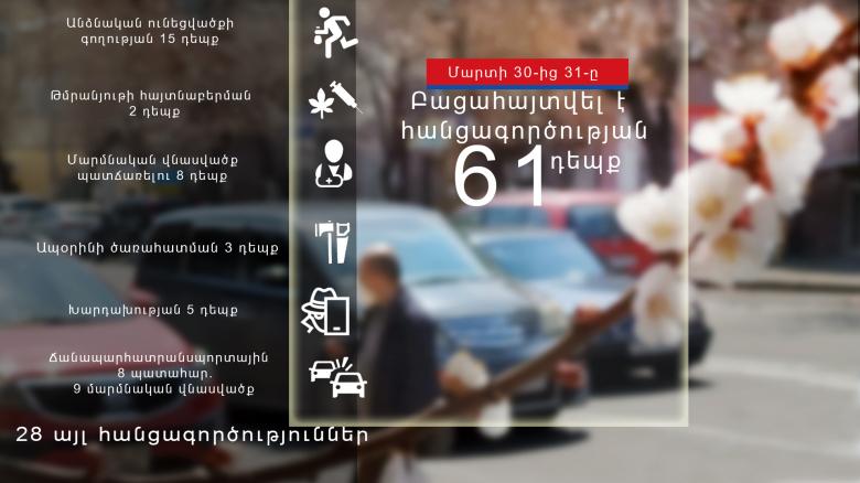 Crime news daily report Crime news daily report