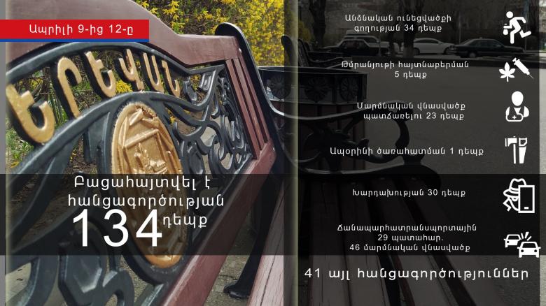 Crime news report for the period from 9 to 12 April Crime news report for the period from 9 to 12 April