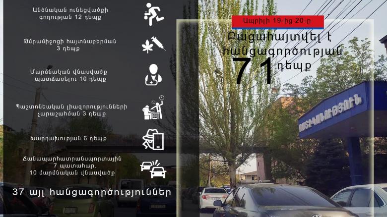 Crime news daily report Crime news daily report