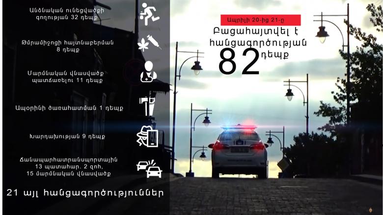Crime news daily report Crime news daily report