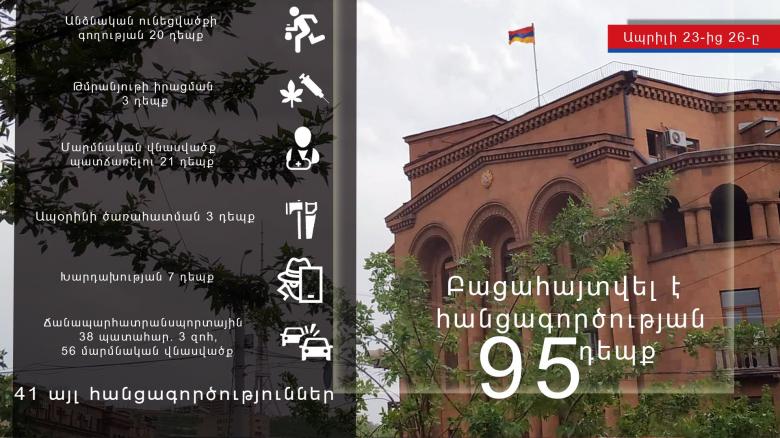 Օպերատիվ իրավիճակը հանրապետությունում ապրիլի 23-ից 26-ը