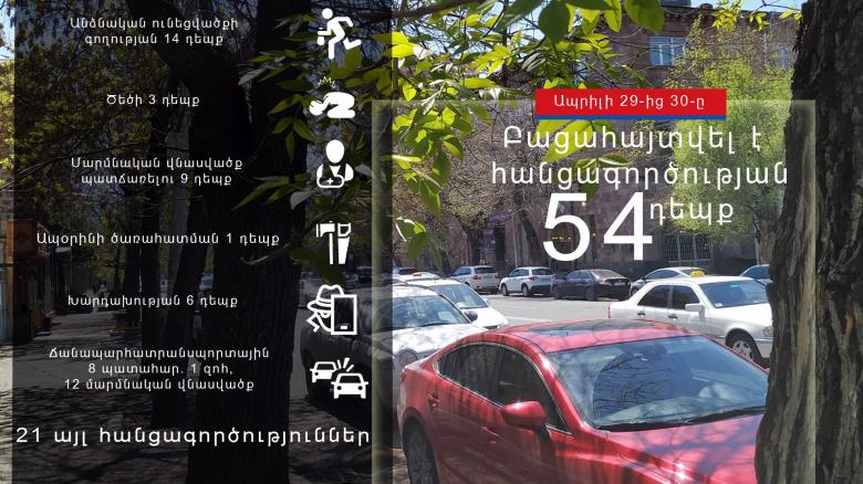 Օպերատիվ իրավիճակը հանրապետությունում ապրիլի 29-ից 30-ը Օպերատիվ իրավիճակը հանրապետությունում ապրիլի 29-ից 30-ը