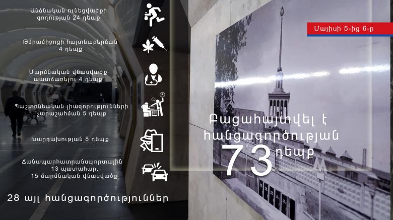 Crime news daily report Crime news daily report