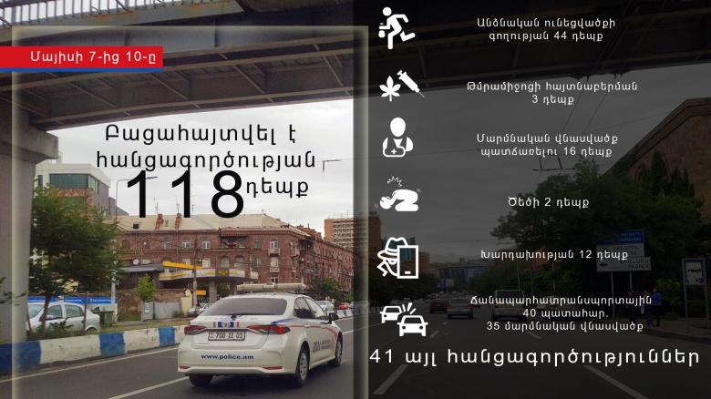 Crime news report for the period from 7 to 10 May Crime news report for the period from 7 to 10 May
