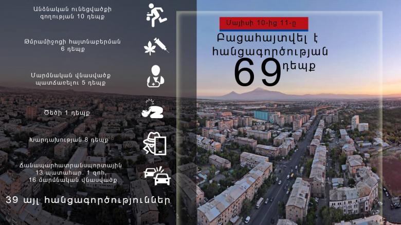 Crime news daily report Crime news daily report