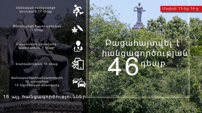 Օպերատիվ իրավիճակը հանրապետությունում մայիսի 13-ից 14-ը