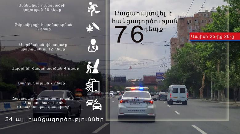 Crime news daily report Crime news daily report