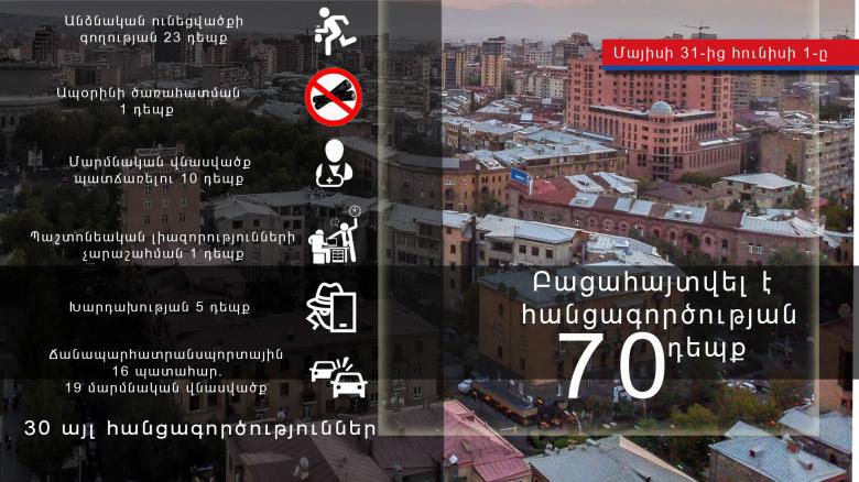 Օպերատիվ իրավիճակը հանրապետությունում մայիսի 31-ից հունիսի 1-ը