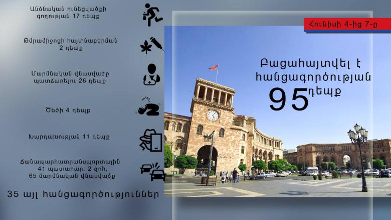 Օպերատիվ իրավիճակը հանրապետությունում հունիսի 4-ից 7-ը