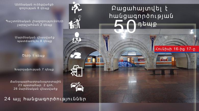 Օպերատիվ իրավիճակը հանրապետությունում հունիսի 16-ից 17-ը Օպերատիվ իրավիճակը հանրապետությունում հունիսի 16-ից 17-ը