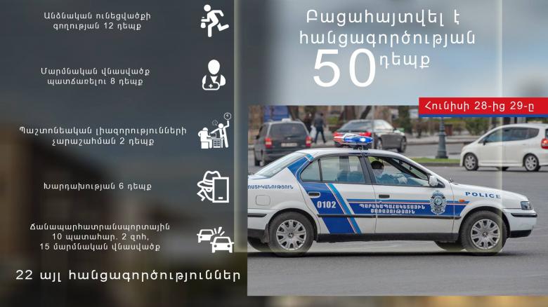 Crime news daily report Crime news daily report