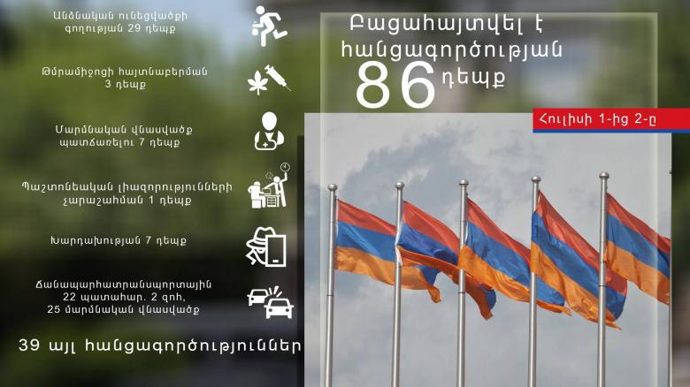 Օպերատիվ իրավիճակը հանրապետությունում հուլիսի 1-ից 2-ը