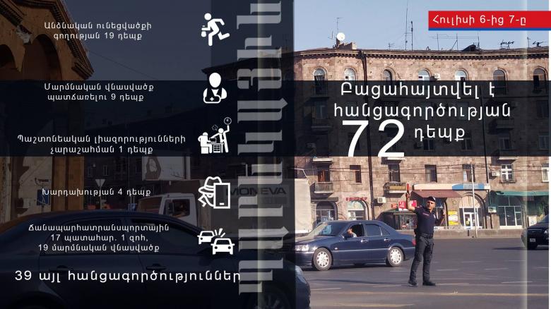 Օպերատիվ իրավիճակը հանրապետությունում հուլիսի 6-ից 7-ը