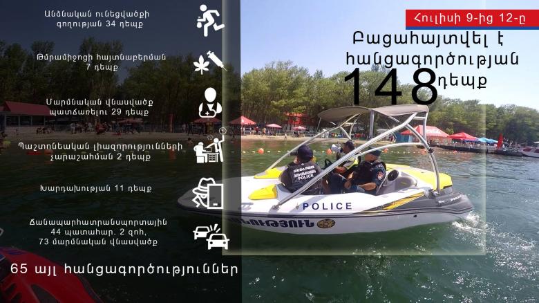 Crime news report for the period from 9 to 12 July Crime news report for the period from 9 to 12 July