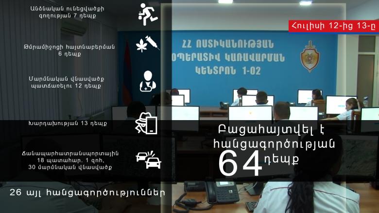Crime news daily report Crime news daily report