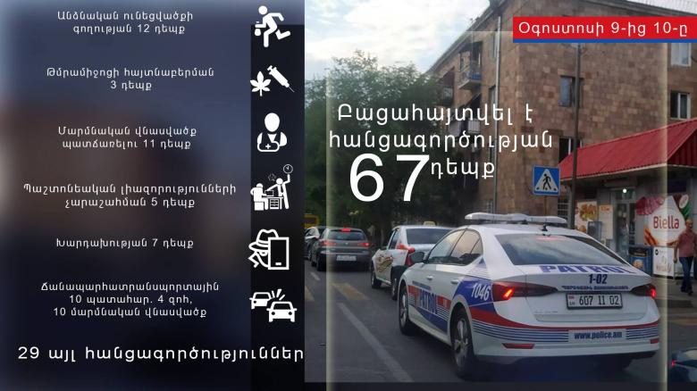 Crime news daily report Crime news daily report