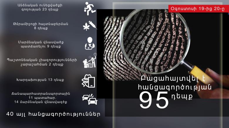 Օպերատիվ իրավիճակը հանրապետությունում օգոստոսի 19-ից 20-ը