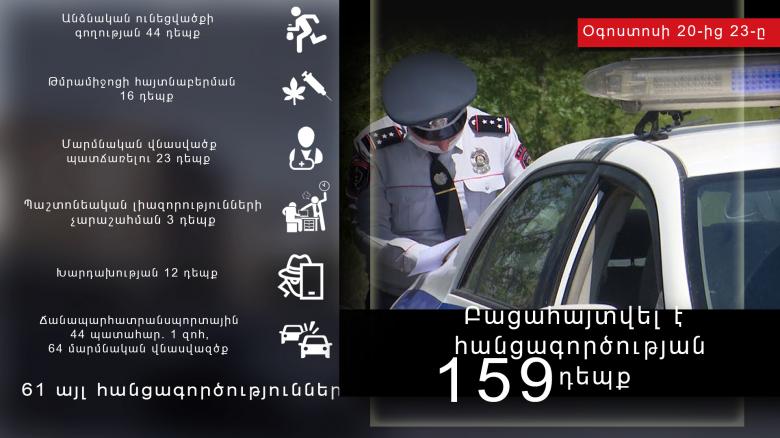 Օպերատիվ իրավիճակը հանրապետությունում օգոստոսի 20-ից 23-ը