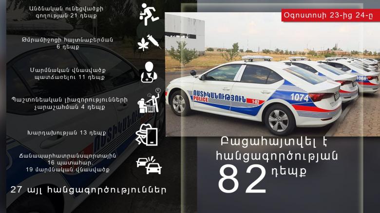 Crime news daily report Crime news daily report