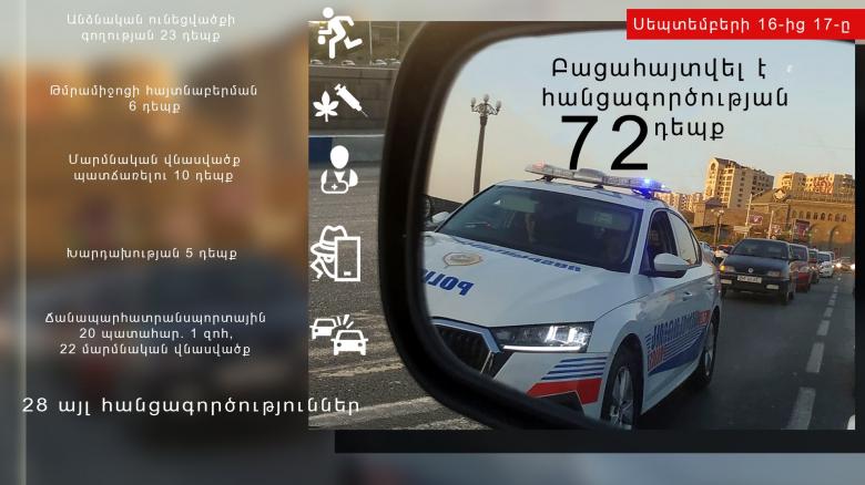 Crime news daily report Crime news daily report