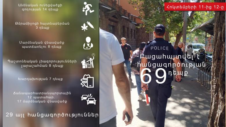 Crime news daily report Crime news daily report
