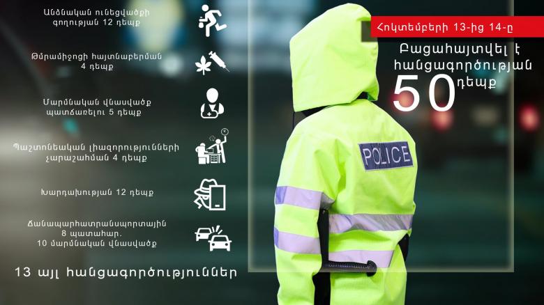 Crime news daily report Crime news daily report