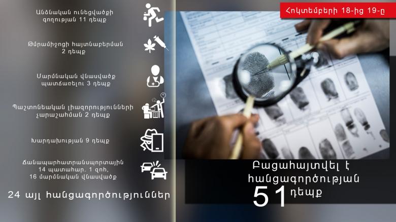 Օպերատիվ իրավիճակը հանրապետությունում հոկտեմբերի 18-ից 19-ը