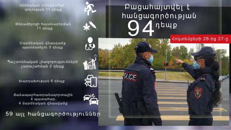 Crime news daily report Crime news daily report