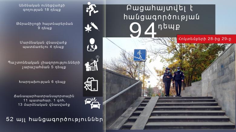 Օպերատիվ իրավիճակը հանրապետությունում հոկտեմբերի 28-ից 29-ը