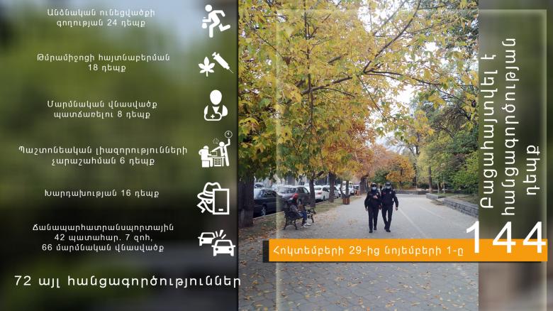 Crime news report for the period from 30 October to 1 November Crime news report for the period from 30 October to 1 November
