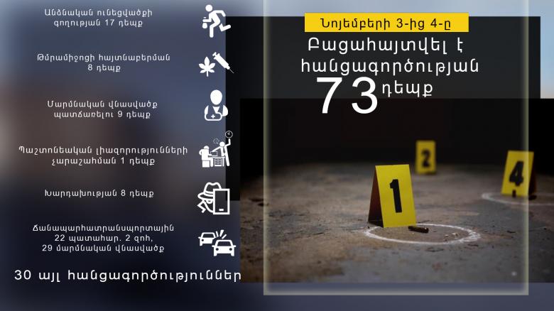 Crime news daily report  Crime news daily report