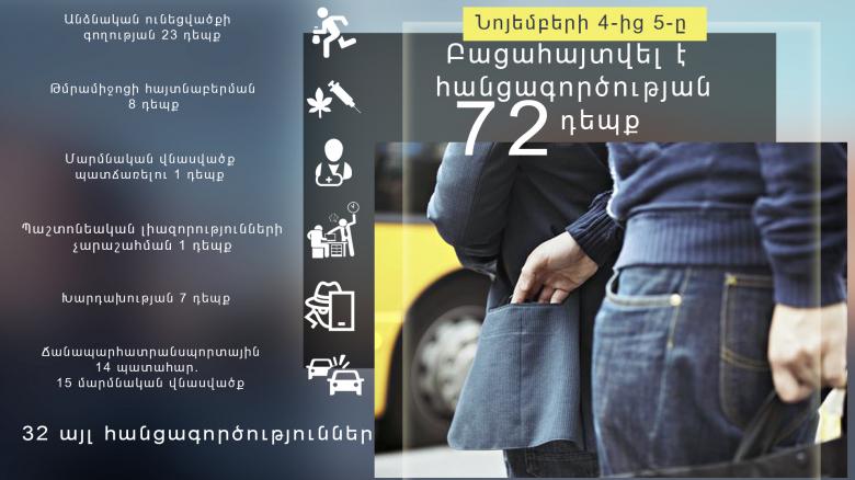 Криминальная хроника за сутки Криминальная хроника за сутки