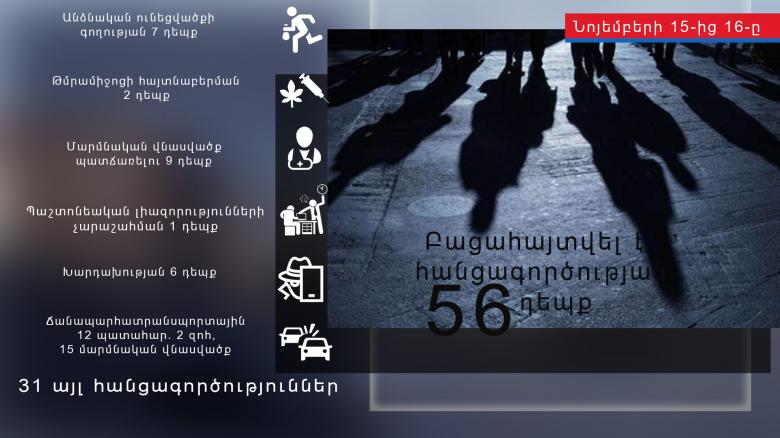 Криминальная хроника за сутки  Криминальная хроника за сутки