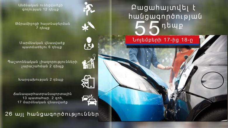 Crime news daily report Crime news daily report