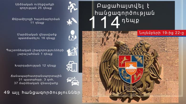 Օպերատիվ իրավիճակը հանրապետությունում նոյեմբերի 19-ից 22-ը