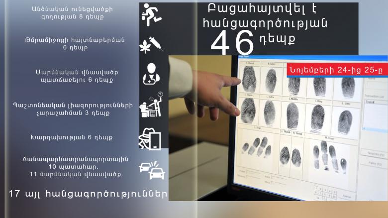 Օպերատիվ իրավիճակը հանրապետությունում նոյեմբերի 24-ից 25-ը Օպերատիվ իրավիճակը հանրապետությունում նոյեմբերի 24-ից 25-ը